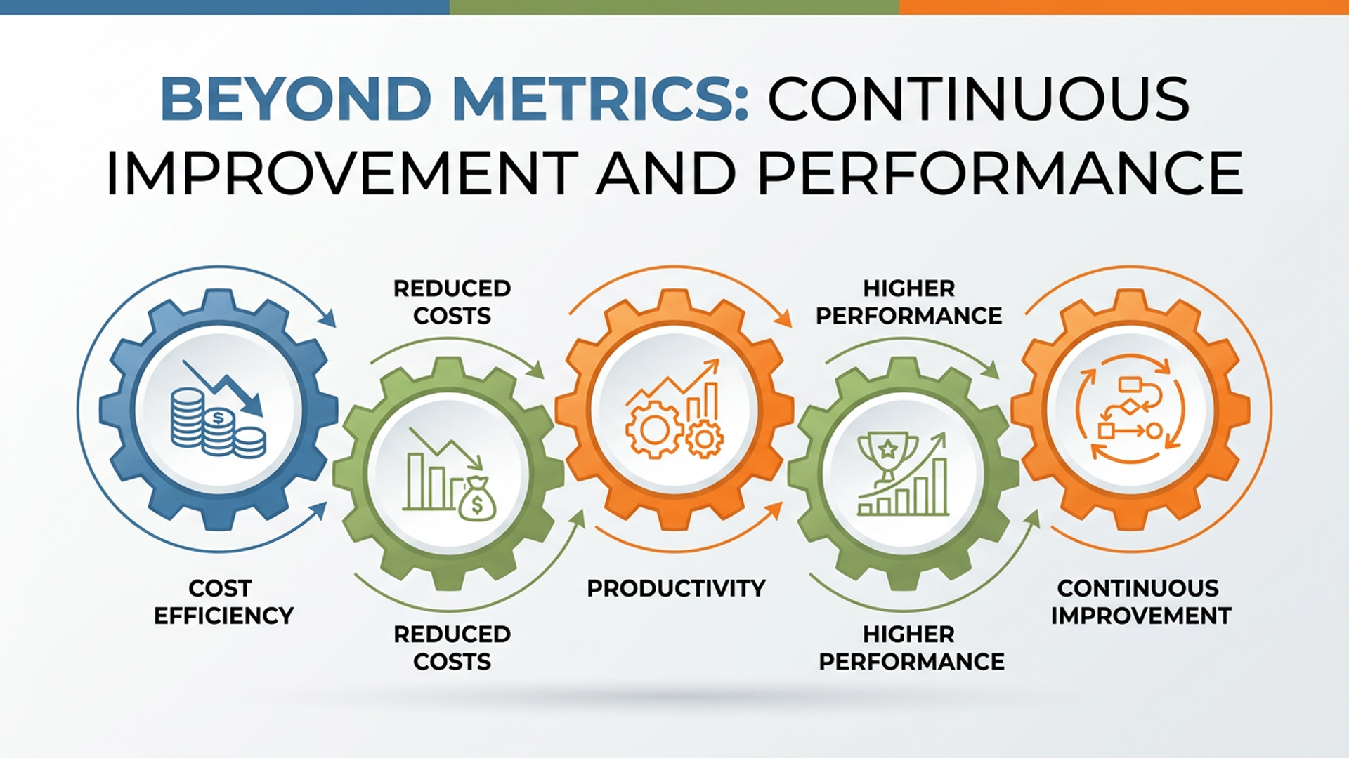 Beyond Metrics: Continuous Improvement and Performance